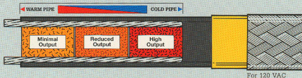 EasyHeat 50 ft. Long, 120 Input Volt, Easy Heat Self Regulating Residential  Heat Protection Cable 3 Watt NPRO-50 - 31736259 - Penn Tool Co., Inc